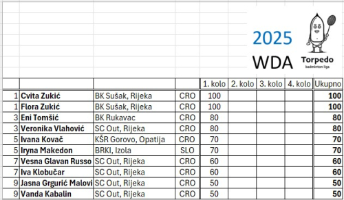 IMG-0aec0bbf37895c4d014ad0448eb02c16-V