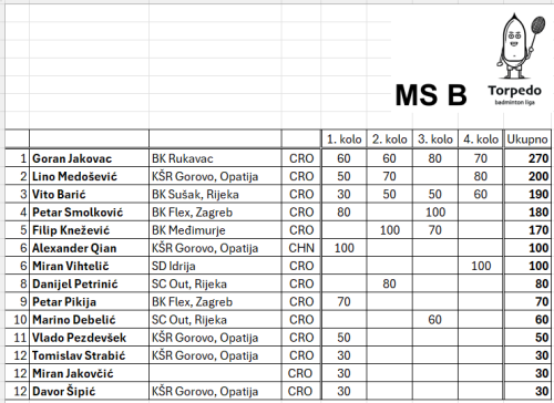 MSB (1)